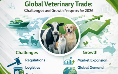 Global Veterinary Trade: Challenges and Growth Prospects for 2026